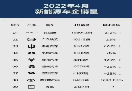 小康股份：尊龙凯时游戏问界M5入围新能源汽车销量8强  产销两旺未来可期